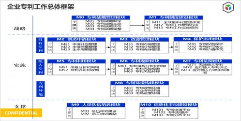 活動預(yù)告 | 精彩課程回放 知識產(chǎn)權(quán)經(jīng)營與企業(yè)管理的價(jià)值協(xié)同