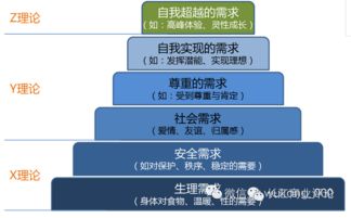 讀后感 | 馬斯洛需求層次理論在企業(yè)管理激勵中的應用與啟示